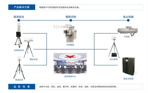 靈信科技 以通信技術為翼，領航無人機低空防御新紀元