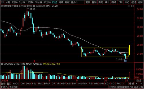 5G風云再起 中興、吉大通信、烽火、武漢凡谷，誰將引領技術開發新浪潮？