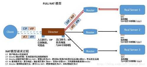 揭秘 互聯網公司理想技術架構的演進與實踐